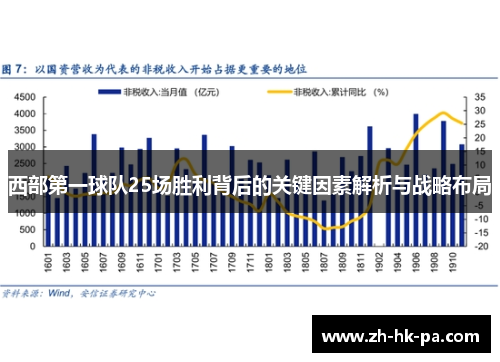 西部第一球队25场胜利背后的关键因素解析与战略布局