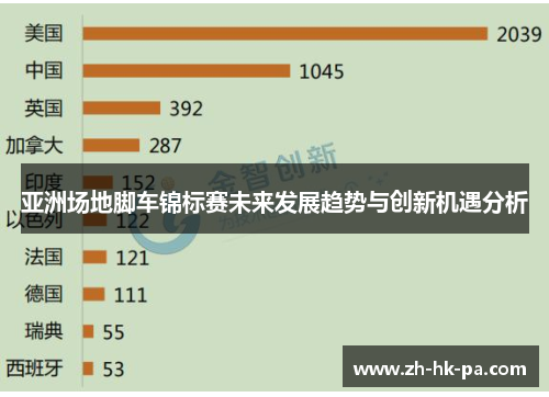 亚洲场地脚车锦标赛未来发展趋势与创新机遇分析
