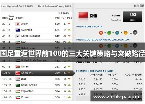国足重返世界前100的三大关键策略与突破路径