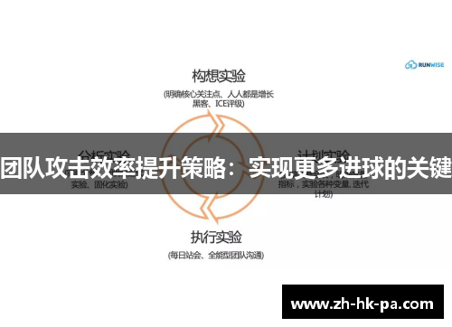 团队攻击效率提升策略：实现更多进球的关键