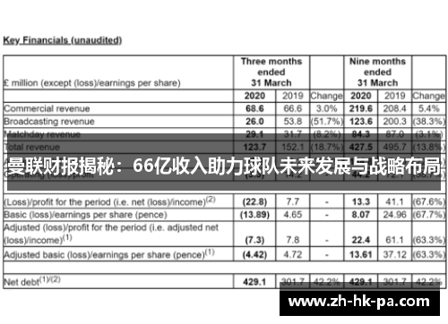 曼联财报揭秘：66亿收入助力球队未来发展与战略布局
