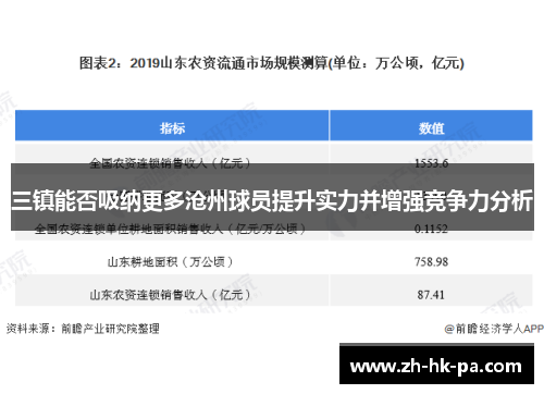三镇能否吸纳更多沧州球员提升实力并增强竞争力分析