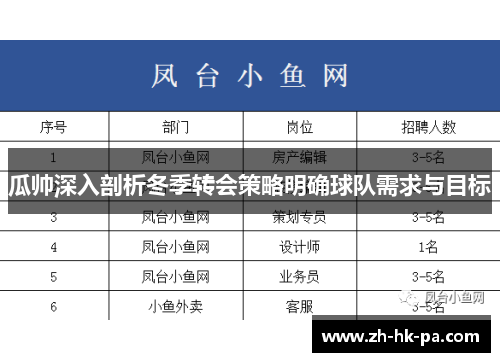 瓜帅深入剖析冬季转会策略明确球队需求与目标