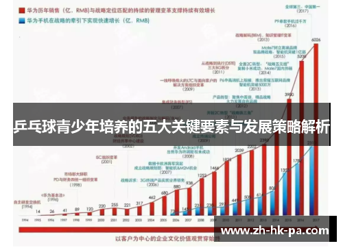 乒乓球青少年培养的五大关键要素与发展策略解析