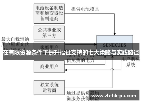在有限资源条件下提升福祉支持的七大策略与实践路径