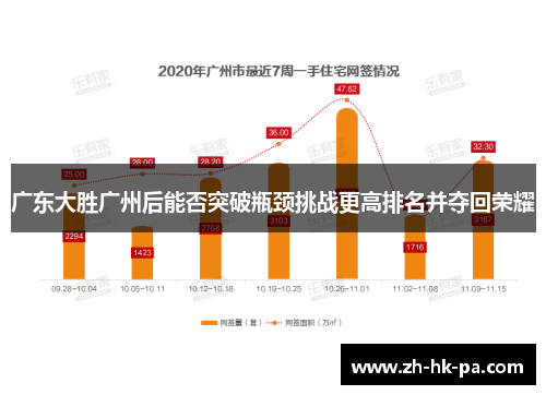 广东大胜广州后能否突破瓶颈挑战更高排名并夺回荣耀