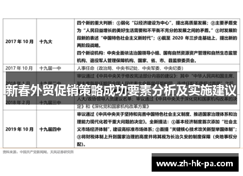 新春外贸促销策略成功要素分析及实施建议