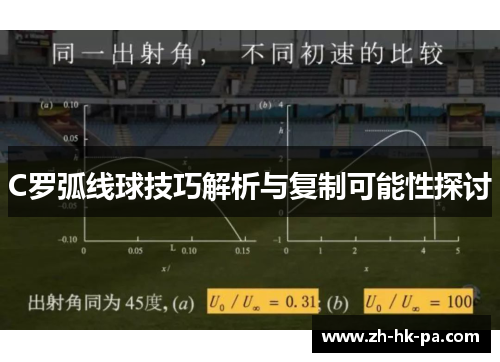 C罗弧线球技巧解析与复制可能性探讨