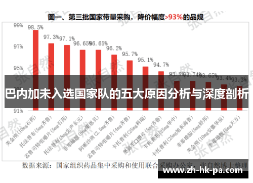 巴内加未入选国家队的五大原因分析与深度剖析