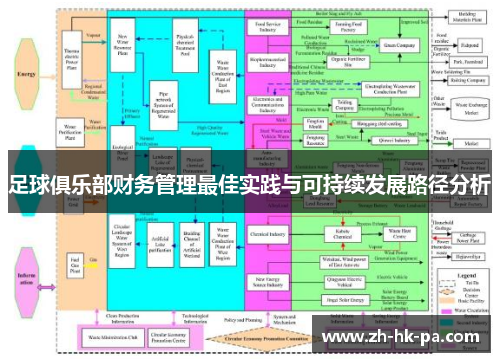 足球俱乐部财务管理最佳实践与可持续发展路径分析