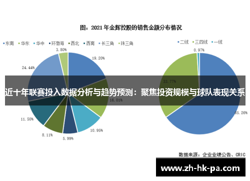 近十年联赛投入数据分析与趋势预测：聚焦投资规模与球队表现关系