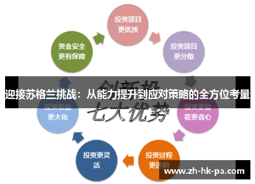 迎接苏格兰挑战：从能力提升到应对策略的全方位考量