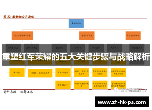 重塑红军荣耀的五大关键步骤与战略解析
