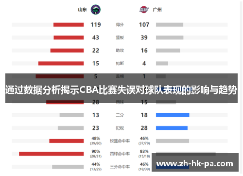通过数据分析揭示CBA比赛失误对球队表现的影响与趋势