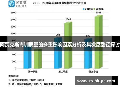 阿贾克斯青训质量的多重影响因素分析及其发展路径探讨