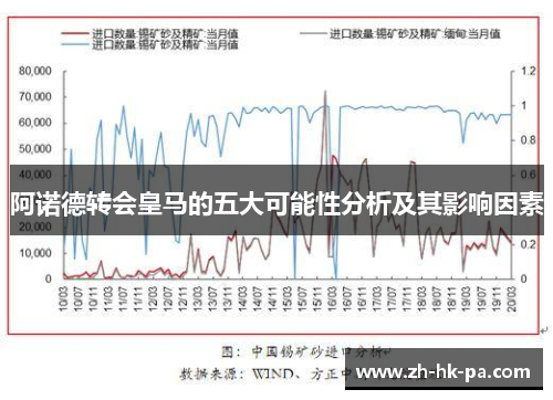 阿诺德转会皇马的五大可能性分析及其影响因素