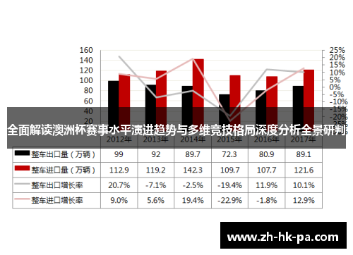 全面解读澳洲杯赛事水平演进趋势与多维竞技格局深度分析全景研判
