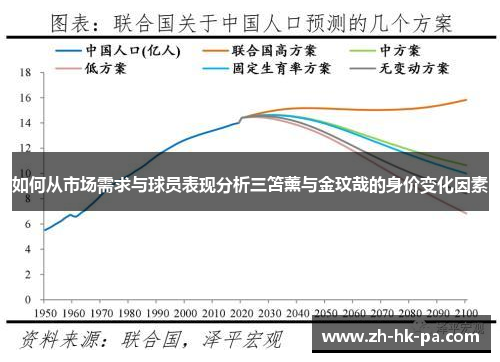 如何从市场需求与球员表现分析三笘薰与金玟哉的身价变化因素