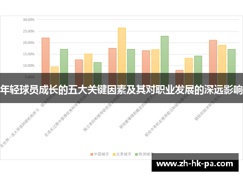 年轻球员成长的五大关键因素及其对职业发展的深远影响