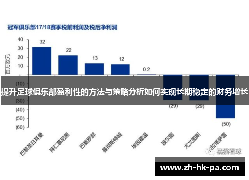 提升足球俱乐部盈利性的方法与策略分析如何实现长期稳定的财务增长 提升足球俱乐部盈利性的方法与策略分析如何实现长期稳定的财务增长