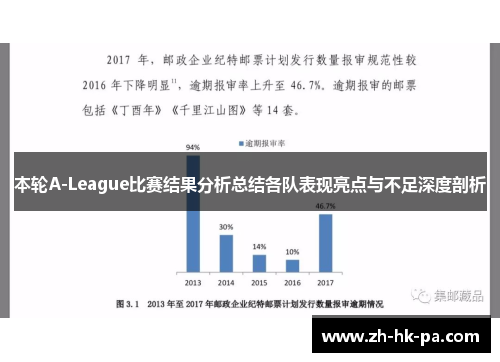 本轮A-League比赛结果分析总结各队表现亮点与不足深度剖析 本轮A-League比赛结果分析总结各队表现亮点与不足深度剖析