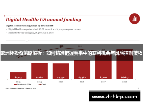 欧洲杯投资策略解析：如何精准把握赛事中的获利机会与风险控制技巧