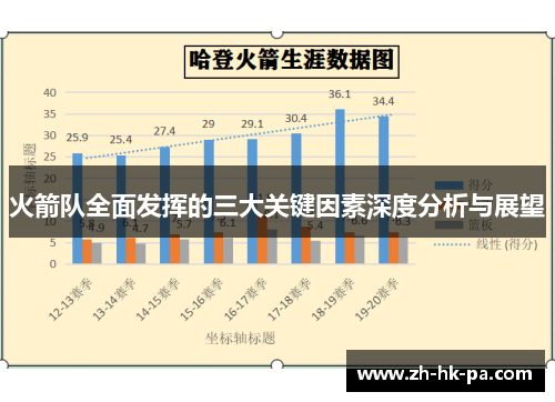 火箭队全面发挥的三大关键因素深度分析与展望