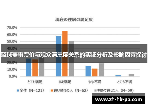 篮球赛事票价与观众满意度关系的实证分析及影响因素探讨