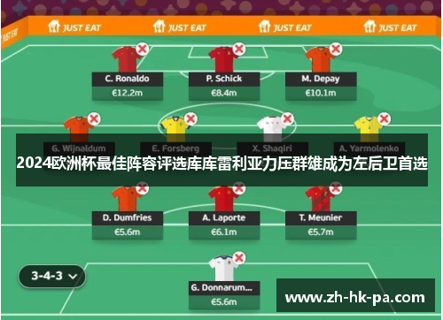 2024欧洲杯最佳阵容评选库库雷利亚力压群雄成为左后卫首选