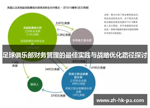 足球俱乐部财务管理的最佳实践与战略优化路径探讨