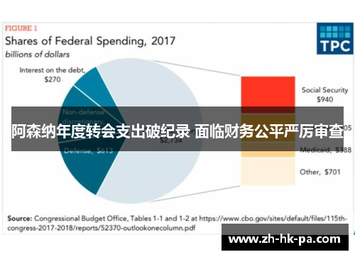 阿森纳年度转会支出破纪录 面临财务公平严厉审查