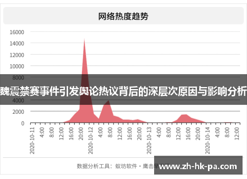 魏震禁赛事件引发舆论热议背后的深层次原因与影响分析