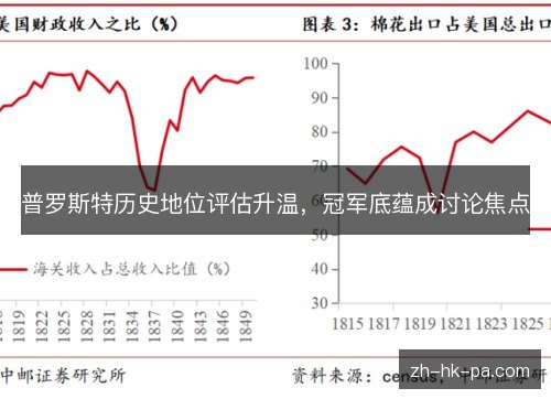 普罗斯特历史地位评估升温,冠军底蕴成讨论焦点