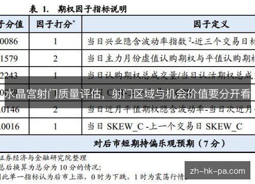 水晶宫射门质量评估，射门区域与机会价值要分开看